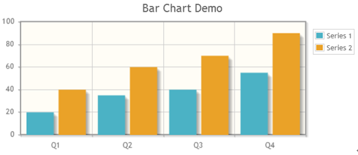 Jqplot Bar Chart Example