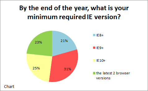 charts2