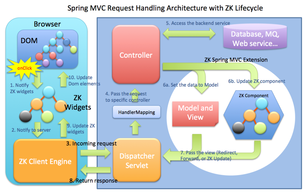 how-java-spring-mvc-works-spring-mvc-request-flow-explained-step-by