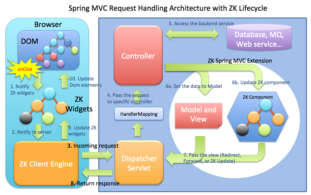 Spring Mvc Chart Example
